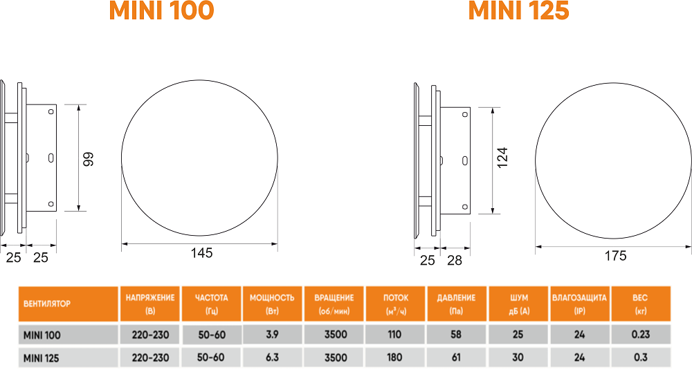 Вентилятор ультратонкий Technova MINI 100 с обратным клапаном