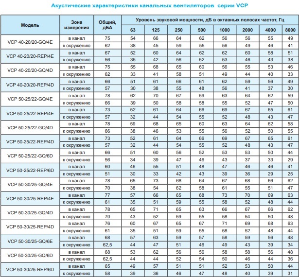 Вентилятор канальный Ровен VCP 60-35/31-GQ/6D 380В