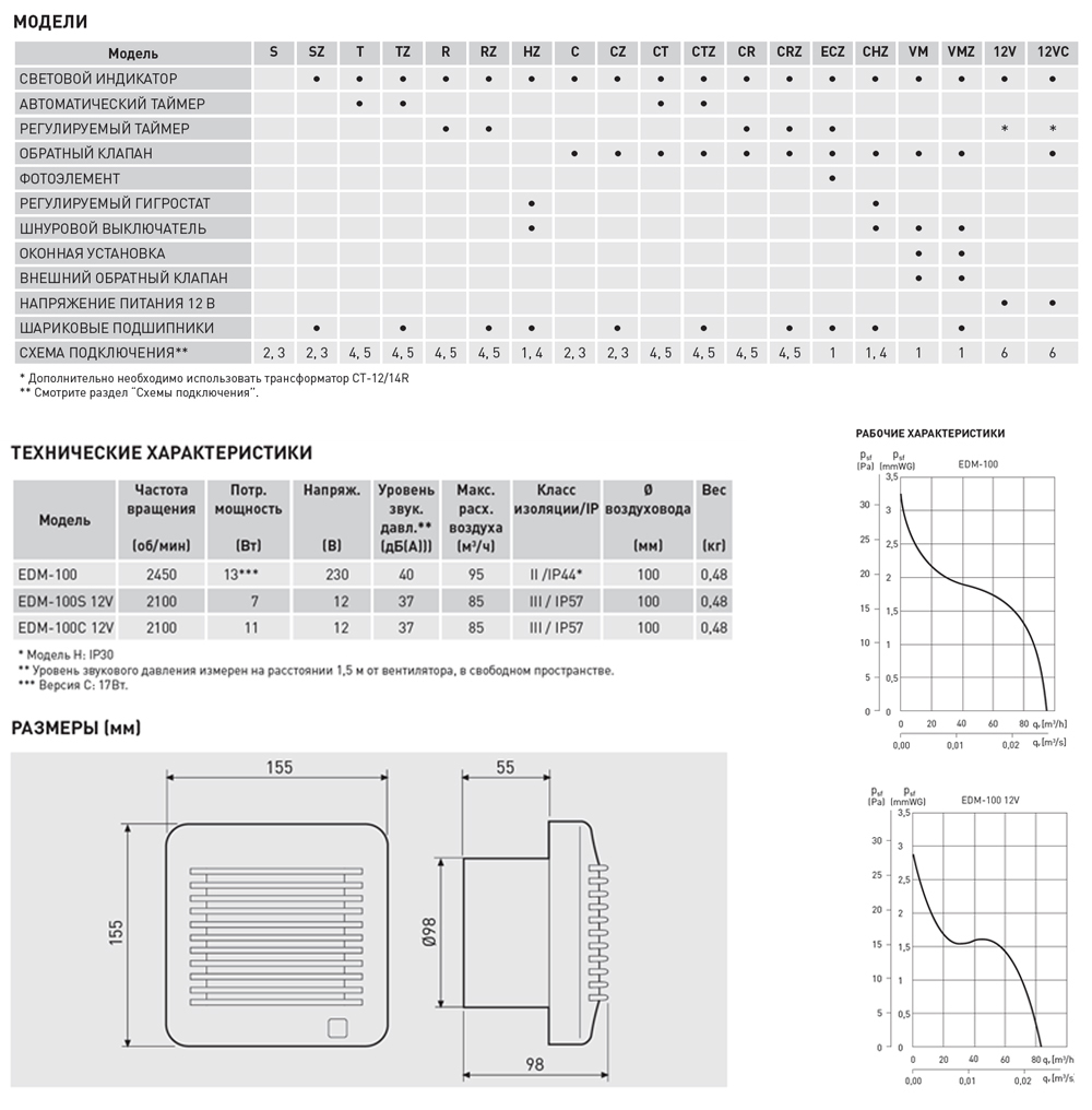Soler & Palau Вентилятор накладной EDM 100C 12V