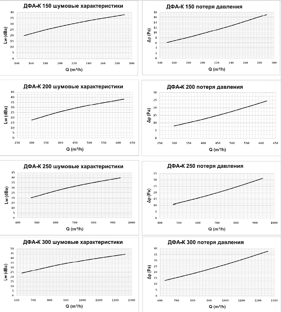 Круглый потолочный диффузор CD-RA 300 с клапаном расхода воздуха