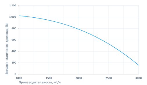Приточно-вытяжная установка Breezart 3700 Lux RP F PB