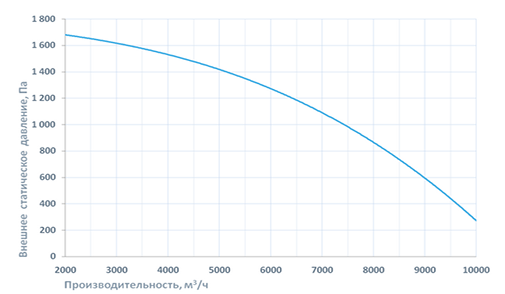 Приточно-вытяжная установка Breezart 10000 Aqua RP F PB (без стоимости смесит. узла)