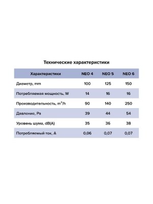 Вентилятор накладной NEO D125 сетка обр.клапан HT ERA