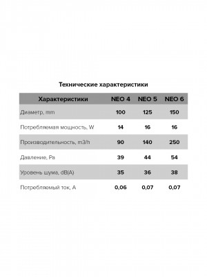 Вентилятор накладной NEO D150 сетка обр.клапан ERA