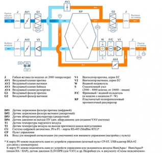 Приточно-вытяжная установка Breezart 10000 Aqua RP F PB (без стоимости смесит. узла)