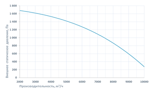 Приточно-вытяжная установка Breezart 10000 Aqua RP F PB (без стоимости смесит. узла)