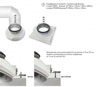 Диффузор под покраску скрытого монтажа SECRET FRAME 125/150 с приточно-вытяжным вентилятором